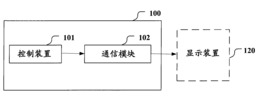 显示内容加密系统和方法及观看显示内容的装置