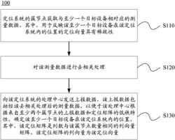 目标定位的方法、装置和系统