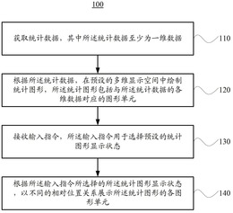 数据显示方法和装置