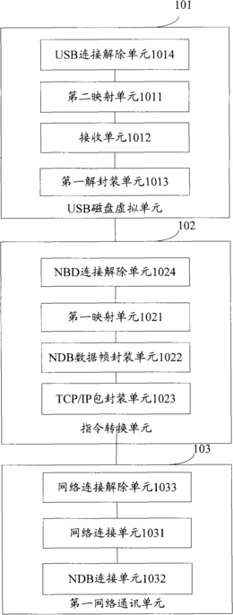 一种远程访问数据的方法、装置和系统