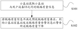 链路质量信息处理方法和基站