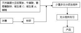 一种具有增强免疫力作用的功能食品的制备方法