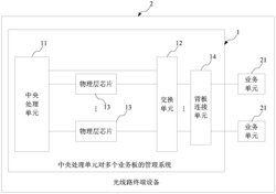 一种中央处理单元对多个业务板的管理系统及方法