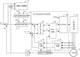 一种永磁同步电机控制方法