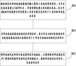 一种实现远程协同应用的方法与系统