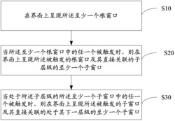 多层级钻取分析呈现方法、窗口呈现方法、装置及设备