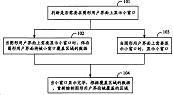 嵌入式设备中区域恢复的方法及系统