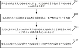 网关设备虚拟隧道性能的测试方法、装置及系统
