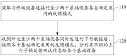 一种反馈确认信息的方法和终端及基站