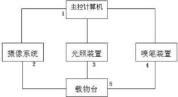 一种基于图像分割的自动着色方法与着色装置