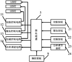 一种高频手术器