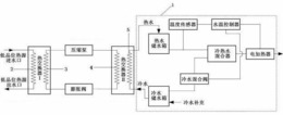 一种低品位热能再循环利用装置