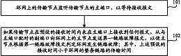 链路故障上报方法、处理方法、传输节点及主节点