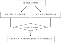 一种基于H2/H∞混合滤波的静态PET图像重建方法