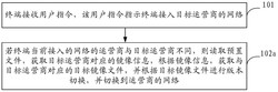 一种网络切换和版本升级的方法及终端设备