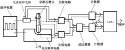 一种基于短路率的电解机械复合加工伺服控制方法