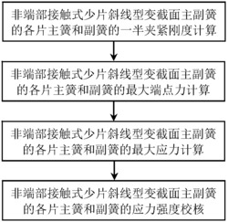 非端部接触式少片斜线型主副簧各片强度的校核方法