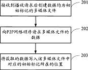 多媒体文件的下载方法、播放方法、系统及设备