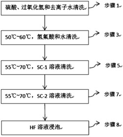 一种湿法硅片清洗方法