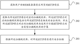 一种安全扫描方法、设备及系统