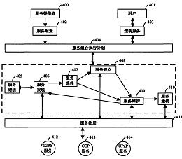 一种实现多种异构家庭网络标准之间互联的方法和系统
