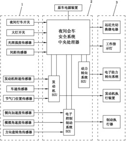 夜间会车安全控制系统
