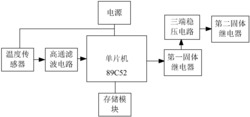 一种油菜烘干设备用温控系统