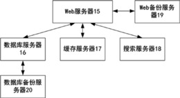 基于云计算平台的餐饮服务平台系统及其工作方法