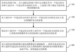 图像滤波的方法和滤波器