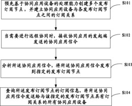 一种远程协同的方法和系统